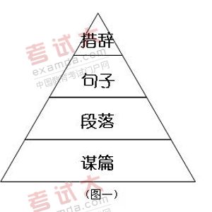 名师指导四级写作提高：如何改写范文